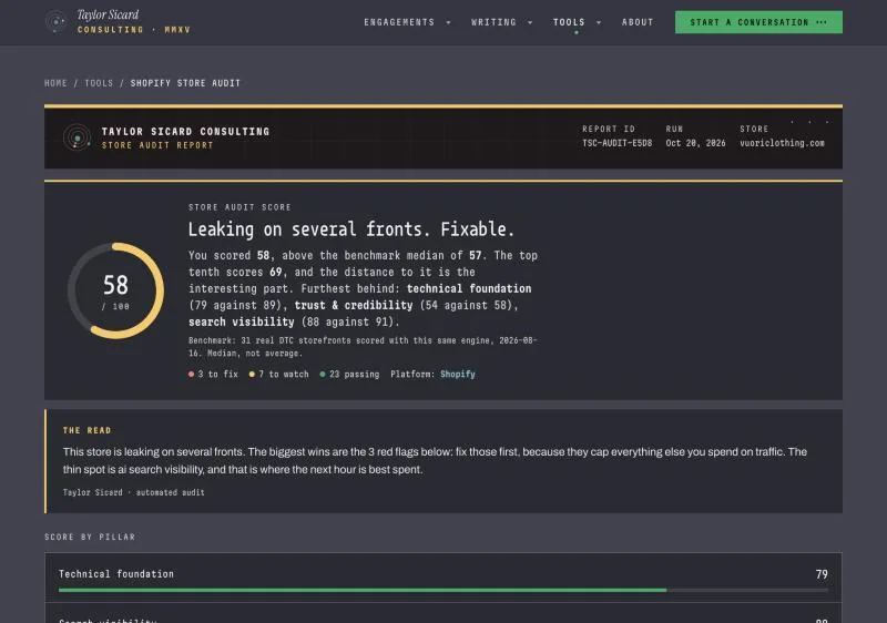 Taylor Sicard Store Audit report for vuoriclothing.com showing a score of 58 out of 100 against a benchmark median of 57