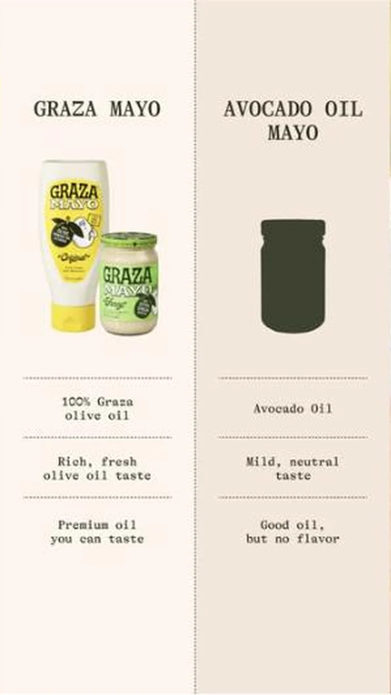 Graza ad creative
